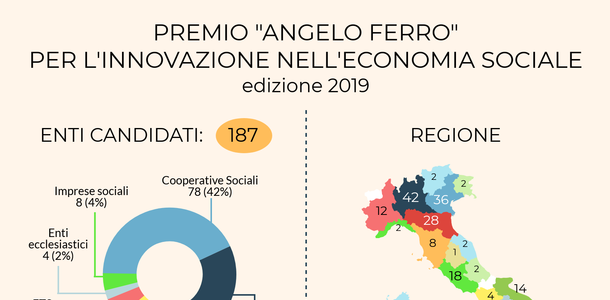 Infografica Premio Ferro